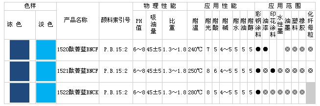 酞菁藍BNCF(C.I.P.B15:2)系列產品